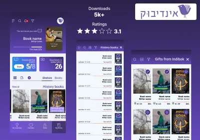 Insightify SaaS Dashboard Redesign